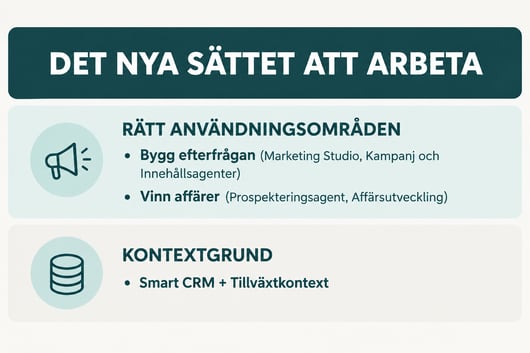 nya sättet att arbeta