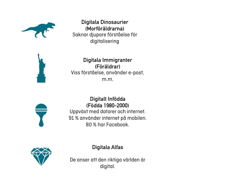 Digitala_Folkgrupper.001