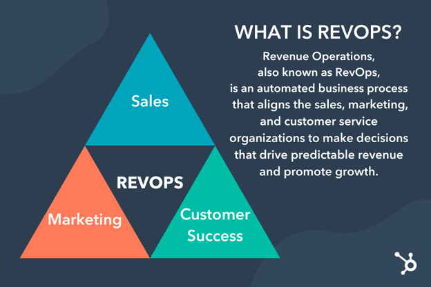 Revops triangle