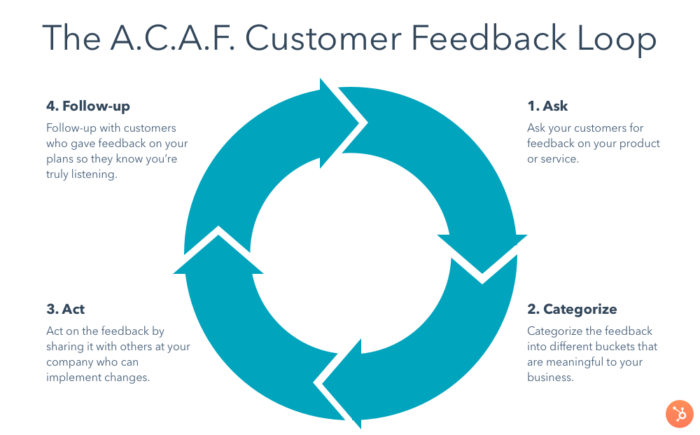 customer feedback loop-v2