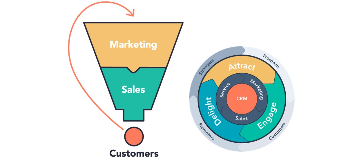 flywheel or funnel